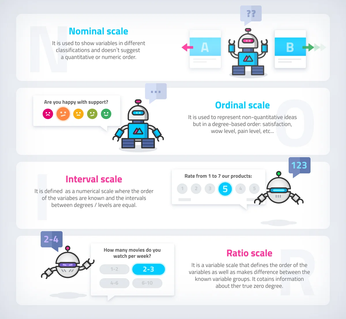 What is a rating scale?